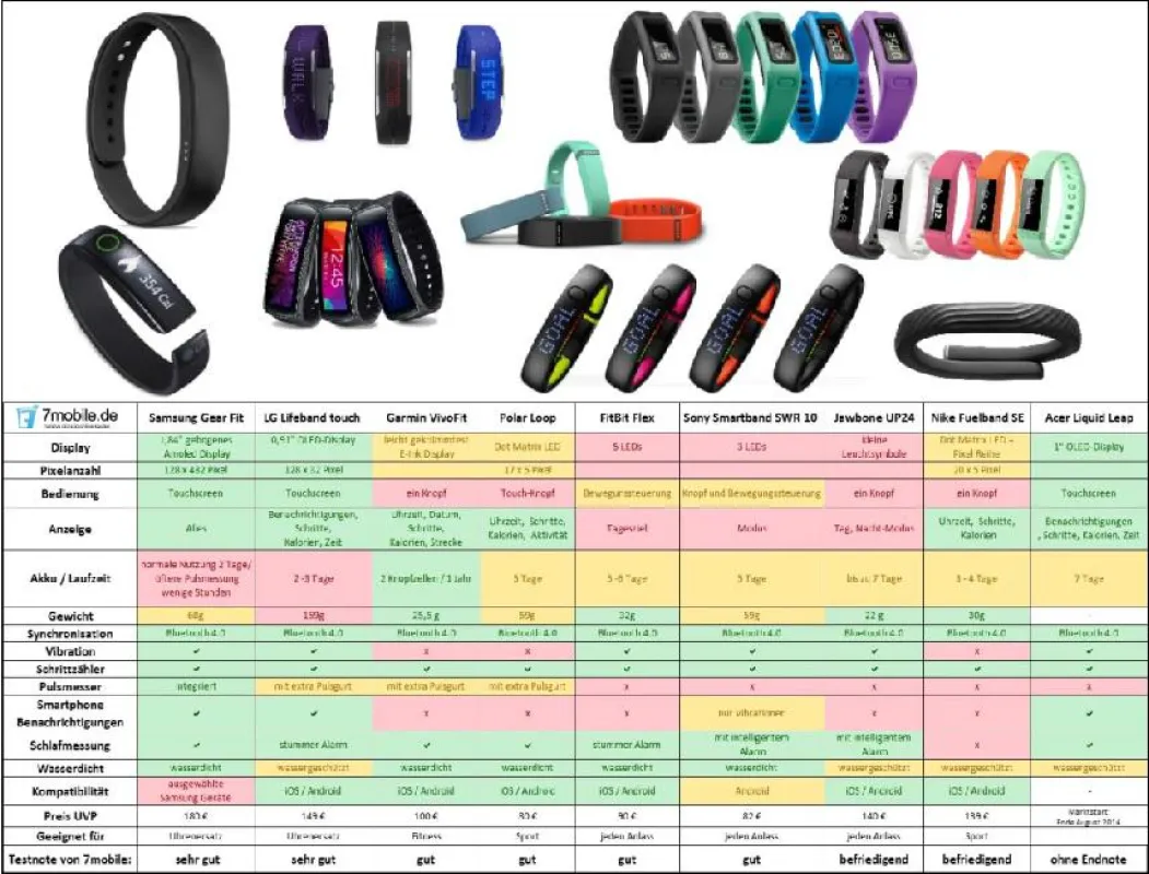 Seven Mobile Communications oHG