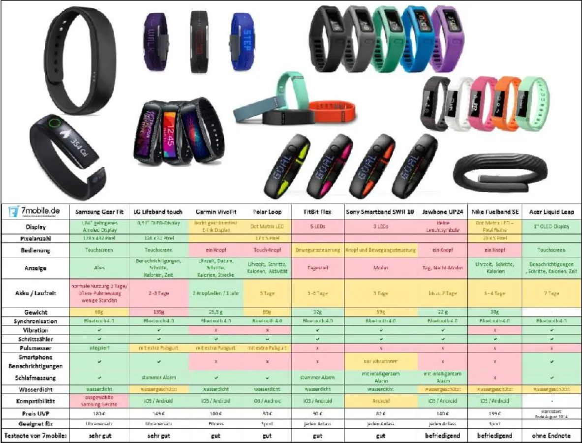 Seven Mobile Communications oHG