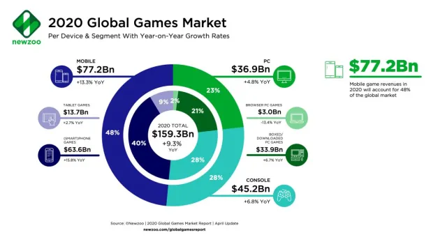 Bild: GAWOONI PLC als einziger europäischer Spielepublisher in Südostasien