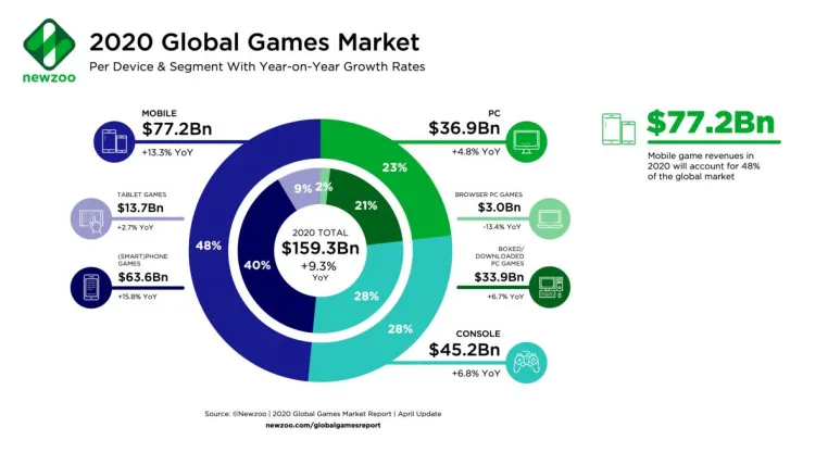 GAWOONI PLC als einziger europäischer Spielepublisher in Südostasien Bild: GAWOONI PLC als einziger europäischer Spielepublisher in Südostasien