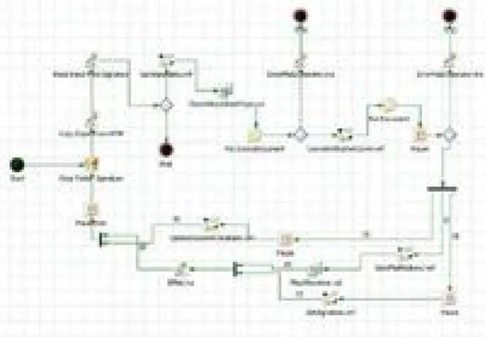 Bild: Dynevo Media Solutions steuert Business Prozesse mit intelligenter SOA - Direkt – richtig – kreativ