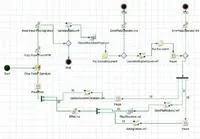 Dynevo Media Solutions steuert Business Prozesse mit intelligenter SOA - Direkt – richtig – kreativ Bild: Dynevo Media Solutions steuert Business Prozesse mit intelligenter SOA - Direkt – richtig – kreativ