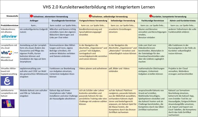 Bild: Das Coronavirus als Impulsgeber für Innovation