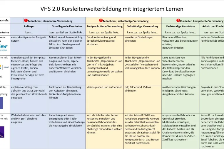 Bild: Das Coronavirus als Impulsgeber für Innovation