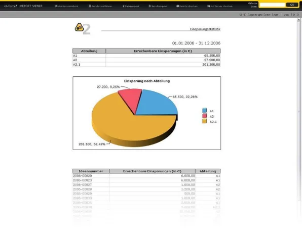 Bild: IBYKUS bringt Produktoption zum Reporting für Ideenmanagement-Software auf den Markt