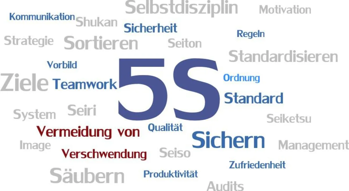 5S: Sortieren, Sichern, Säubern, Standardisieren, Selbstdisziplin