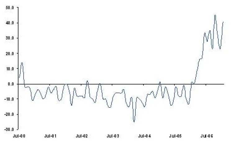 Erhöhte Logistikkosten durch steigende Holzpreise Bild: Erhöhte Logistikkosten durch steigende Holzpreise