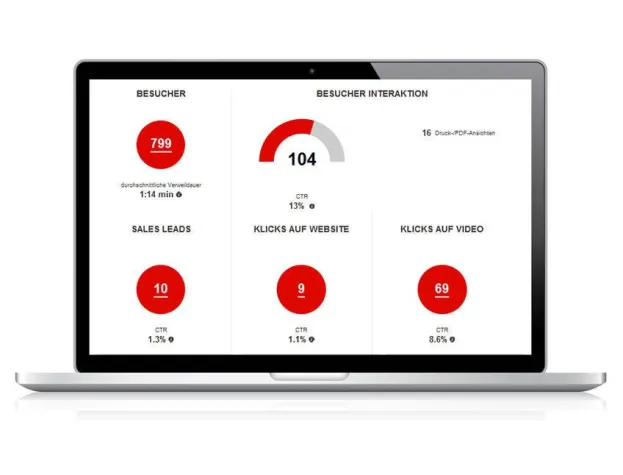 Bild: Online Werbeerfolge umfassender messen und vergleichen