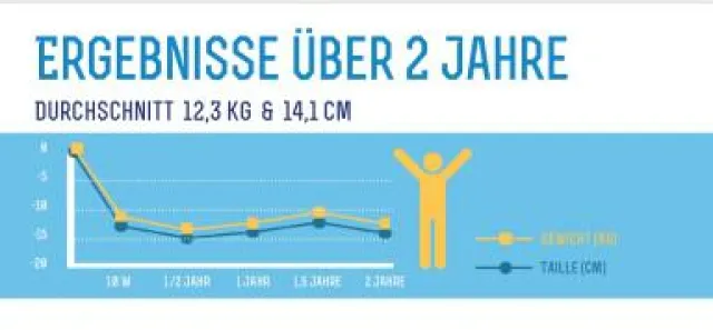 Bild: Itrim setzt Expansion in Deutschland fort - Eröffnung neuer Standorte in München und Rosenheim Anfang 2016