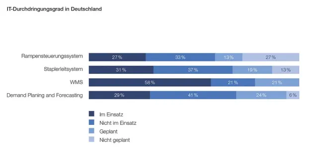 Bild: Miebach-Studie: Deutsche Getränkelogistik nimmt Sonderstellung im Vergleich zu internationalen Märkten ein