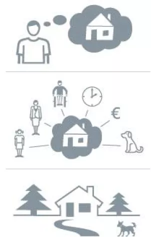 Bild: unabhängige Beratung vor Hausbau oder Hauskauf