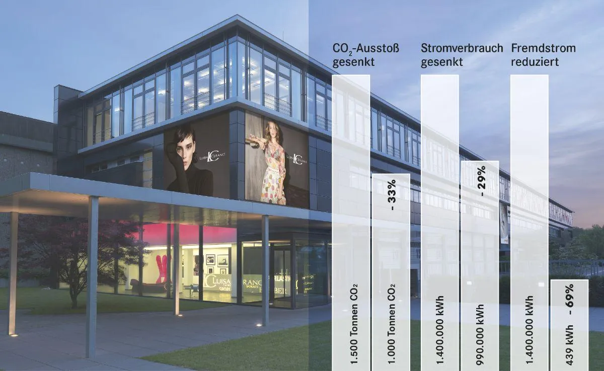 GRAFIK KLIMABILANZ