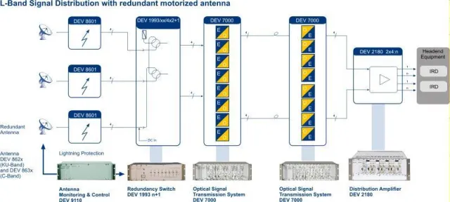 Bild: DEV Systemtechnik auf der ANGA Cable 2007 in Köln