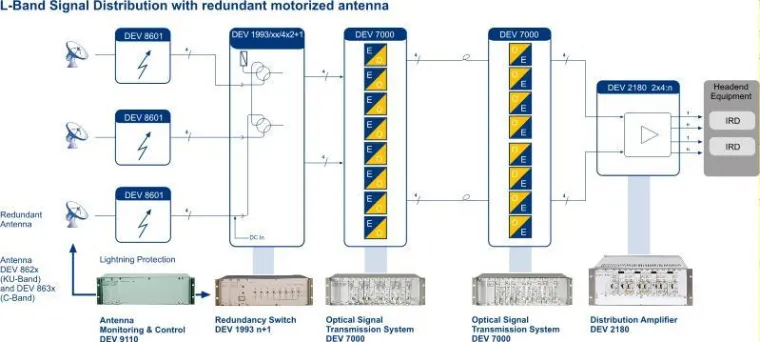 Bild: DEV Systemtechnik auf der ANGA Cable 2007 in Köln