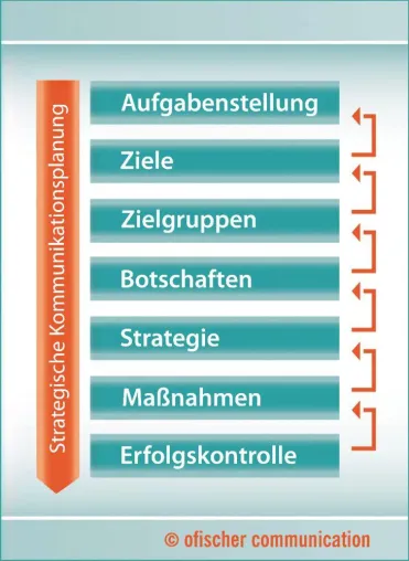 Online-PR für Industriegüter und b2b Bild: Online-PR für Industriegüter und b2b