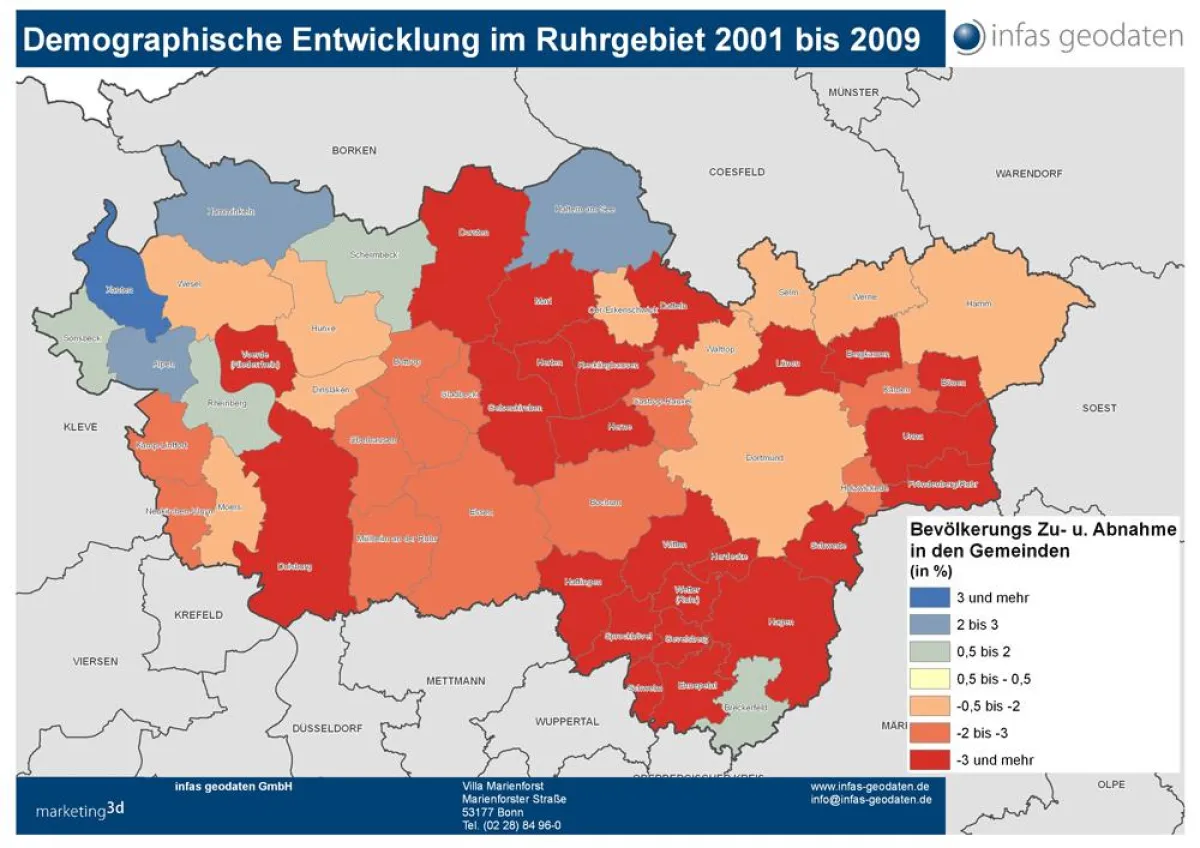 Demographische Entwicklung im Ruhrgebiet