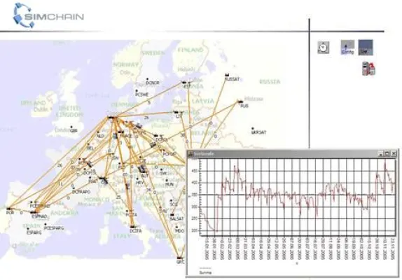 Bild: SimPlan beteiligt sich an europäischem Forschungsprojekt zur Steigerung der Energieeffizenz in der Lieferkette