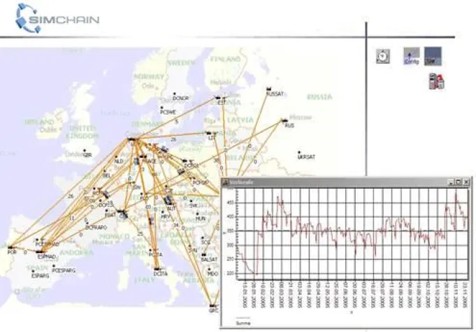 Bild: SimPlan beteiligt sich an europäischem Forschungsprojekt zur Steigerung der Energieeffizenz in der Lieferkette