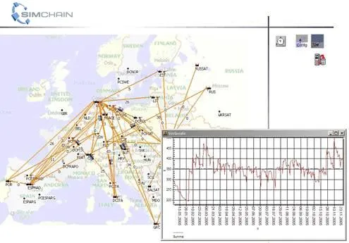 Bild: SimPlan beteiligt sich an europäischem Forschungsprojekt zur Steigerung der Energieeffizenz in der Lieferkette