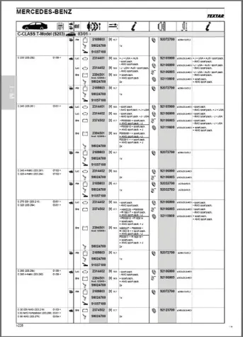 Bild: Automobilzulieferer aufgepasst - Technologische Innovation von INCONY für Firmen mit TecDoc-Daten