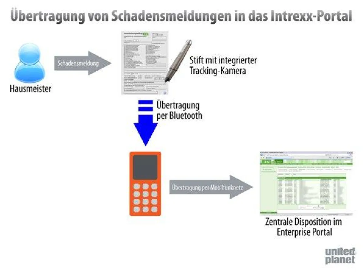 Schadensmeldungen erfassen