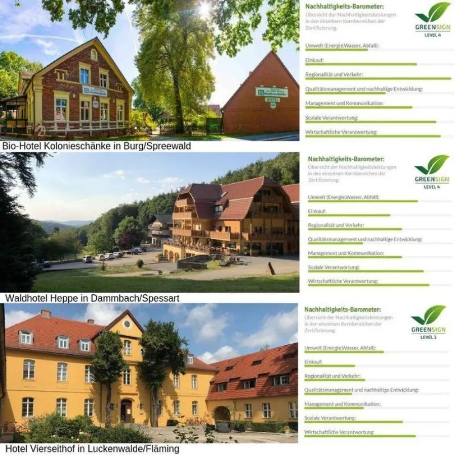 Neue GreenSign zertifizierte Hotels