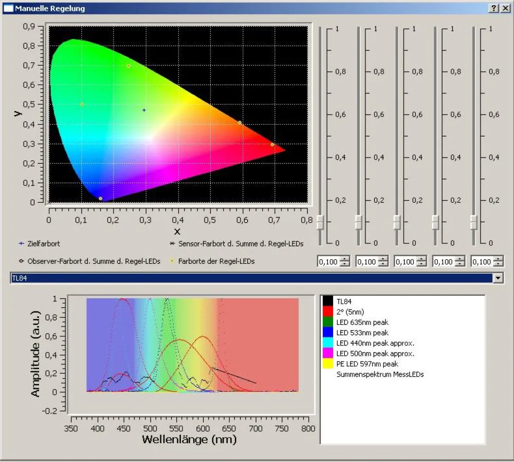 MAZeT bietet ein Tool zur Simulation kompakter spektral-selektiver Halbleitersensoren für genaue In-line Messungen