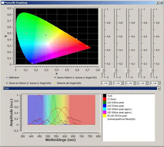 Bild: MAZeT präsentiert Simulations-Tool für optische Messaufgaben
