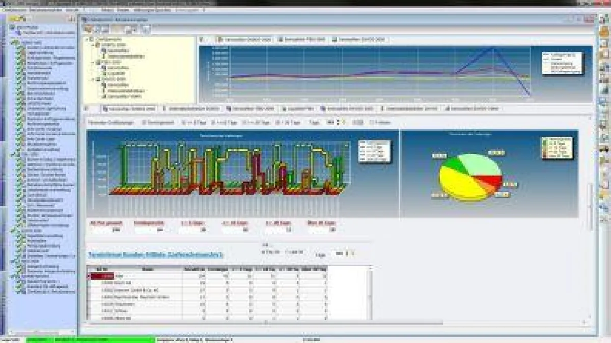 Mit der Chefübersicht erhalten Manager Kennzahlen aus allen  Unternehmensbereichen