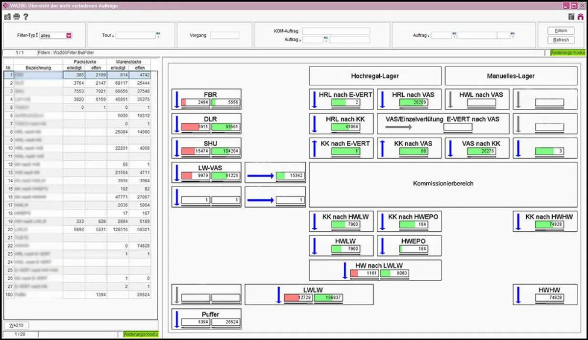 Ansicht: Oberfläche des inconsoLIS (Logistics Information System)