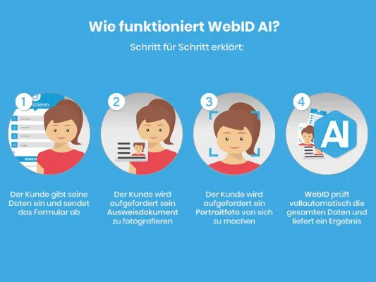 Bild: Neue KI aus Deutschland: WebID AI bietet automatische Personenidentifikation auf Basis Künstlicher Intelligenz