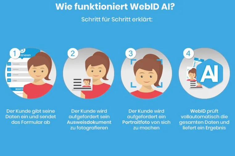 Bild: Neue KI aus Deutschland: WebID AI bietet automatische Personenidentifikation auf Basis Künstlicher Intelligenz