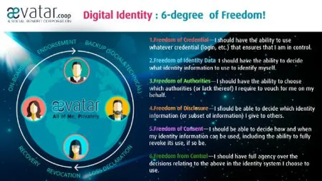 Bild: Mit ÆVATAR ist maximale IT-Sicherheit keine „Spaßbremse“ mehr