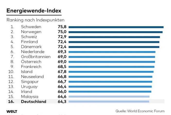 Bild: Der Ärger der Menschen ist berechtigt!