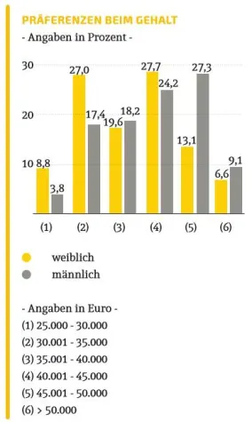 Bild: Frau gegen Mann