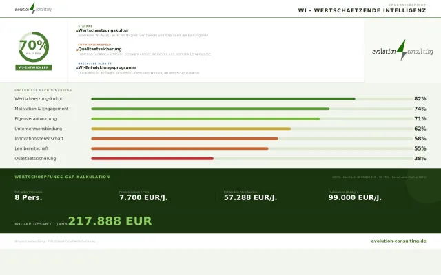 Bild: evolution consulting launcht WI Quick Check. Wertschätzung ist jetzt eine Kennzahl