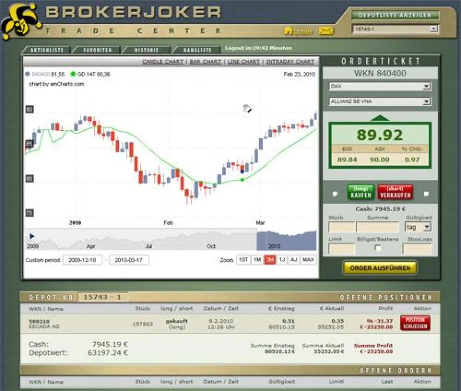 Tradecenter des Börenspiels Brokerjoker.de