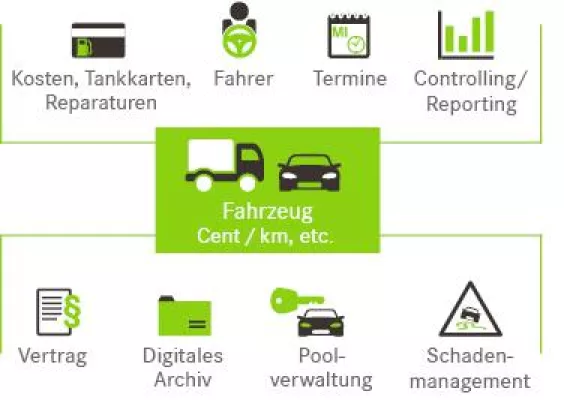 Bild: Fuhrparkmanagement-Software Fleet+ unterstützt wachsenden Fuhrpark-Dienstleister