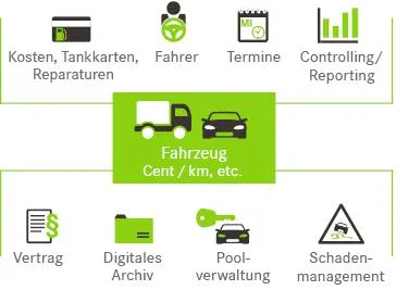 Bild: Fuhrparkmanagement-Software Fleet+ unterstützt wachsenden Fuhrpark-Dienstleister