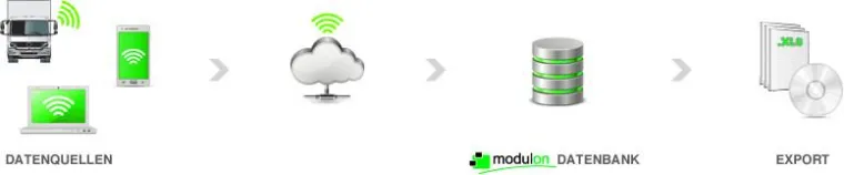 Bild: Gezielte Betriebsauswertungen für ein effizientes Management