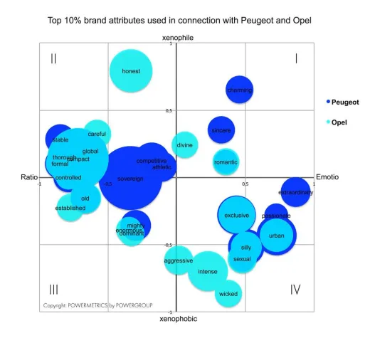 Bild: Marken-Analyse: Opel-Übernahme durch PSA positiver Wendepunkt für die GM-Tochter