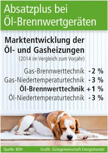 Bild: Öl-Brennwertgeräte im Aufwind