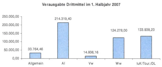 Bild: Forschungsaktivitäten an der Hochschule Harz auf dem Vormarsch