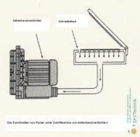 Seitenkanalverdichter - Unterdruck Fixiert Werkstück Bild: Seitenkanalverdichter - Unterdruck Fixiert Werkstück
