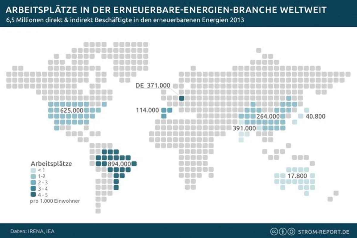 Weltweite Beschäftigung in der Erneuerbare-Energien-Branche