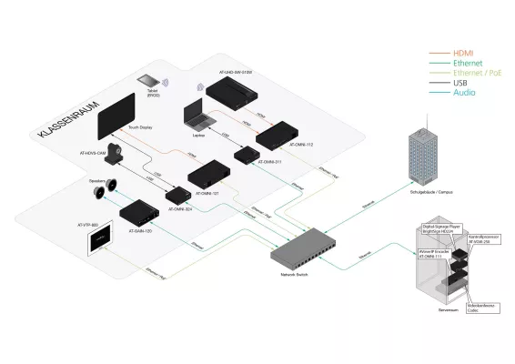 Bild: Der Klassenraum der Zukunft – netzwerkbasierte Nutzungskonzepte im Bildungsbereich