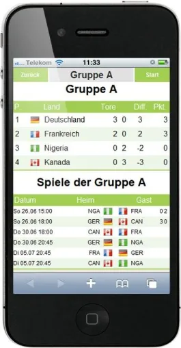Fußball-WM 2011: So profitieren Unternehmen vom Fußball-Wissen der Mitarbeiter Bild: Fußball-WM 2011: So profitieren Unternehmen vom Fußball-Wissen der Mitarbeiter