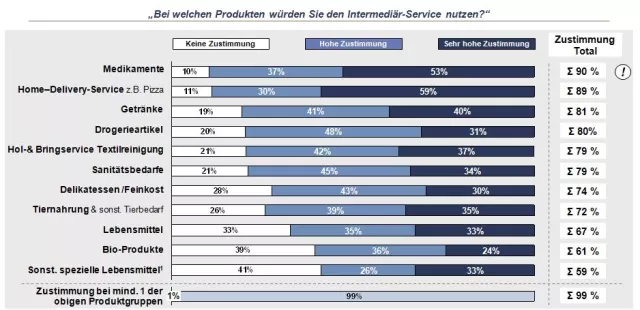 Bild: Sehnsucht nach dem Intermediär