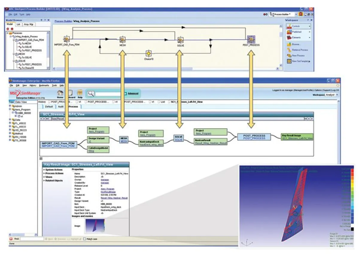 SimManager