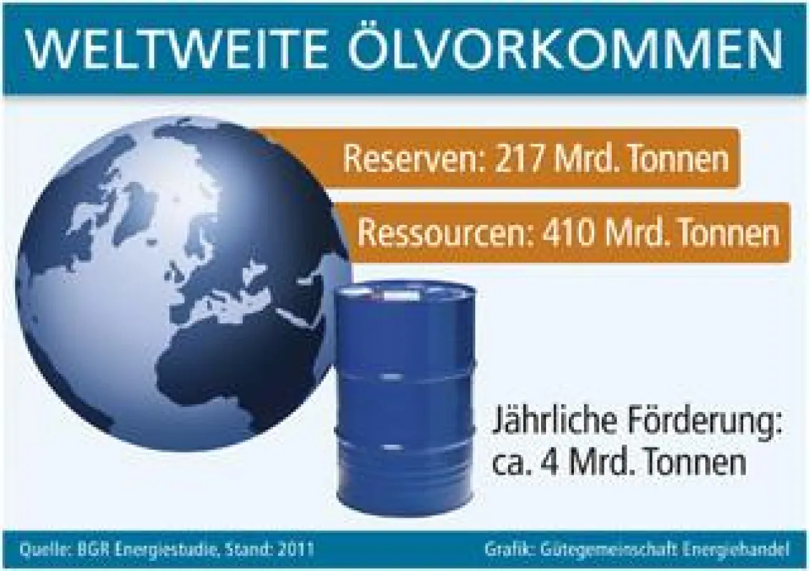 Grafik: Gütegemeinschaft Energiehandel (No. 4650)